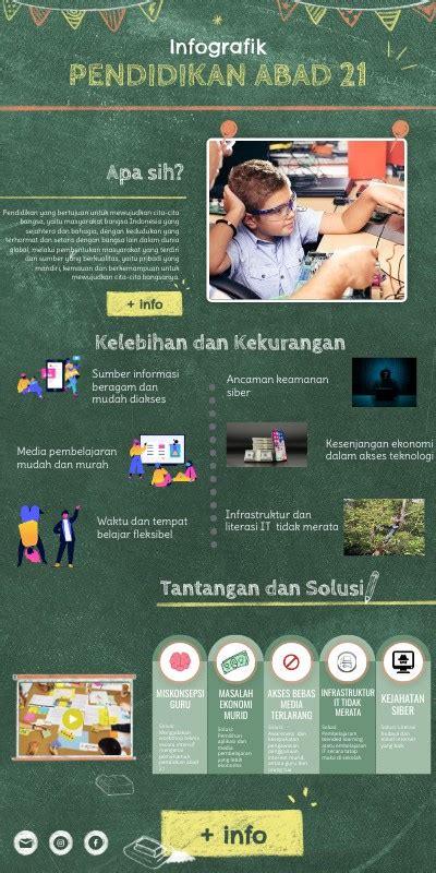 Infografis Pendidikan Abad 21