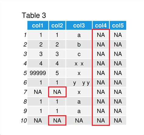 Data Cleaning in R (Tutorial & 9 Examples) | Preparation Techniques