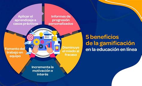 Beneficios De La Gamificaci N En La Educaci N En L Nea