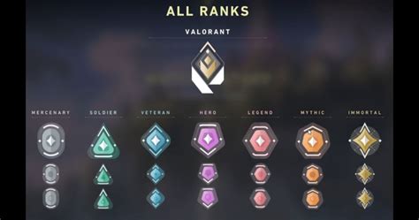 Valorant Ranks New Rank