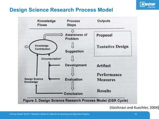 Design Science Research PPT