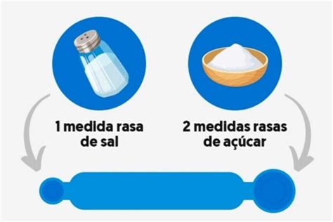 Soro Caseiro Aprenda A Receita E Saiba Quando Tomar A Solu O