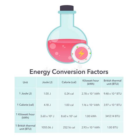 British Thermal Units Stock Illustrations British Thermal Units