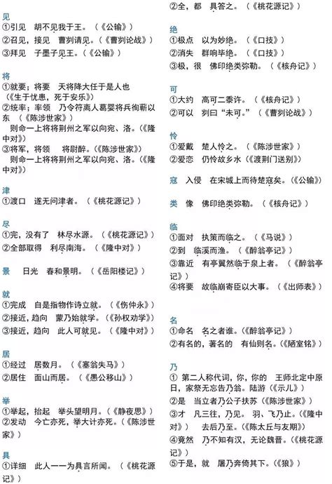 初中语文7~9年级常用文言文140字全总结，太重要了！整理