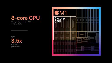 Apple M1 Max Chip