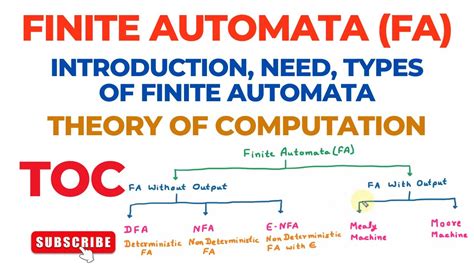 TOC 04 Finite Automata FA Types Of Finite Automata Theory Of