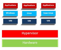 WHAT IS A HYPERVISOR?