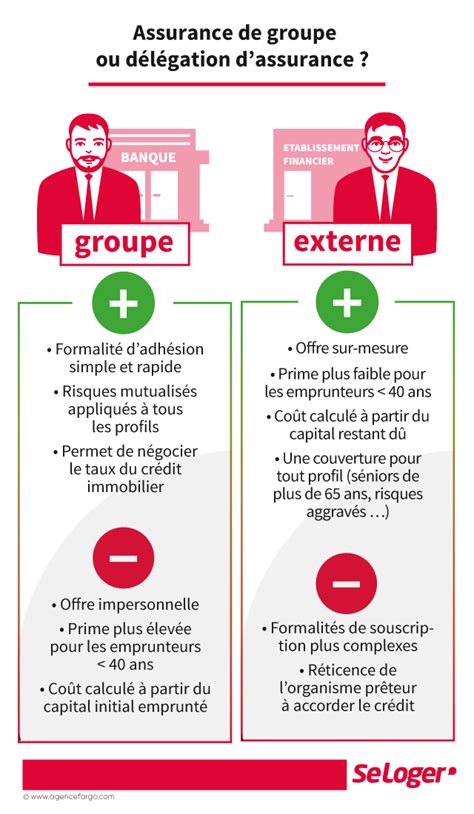 Comment Changer Son Assurance De Pr T Immobilier Assurance Pr T Et