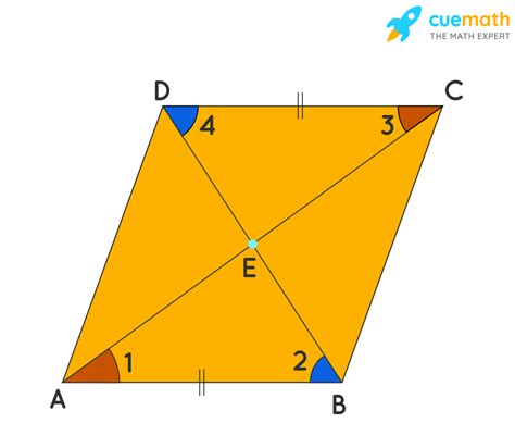 Properties of Parallelogram – Theorems, Proof, Examples