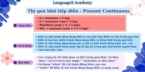 Thì quá khứ tiếp diễn Past Continuous Công thức cách dùng dấu hiệu