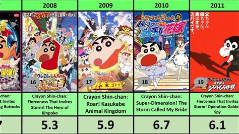 shinchan movies list   crayon shin chan  movies