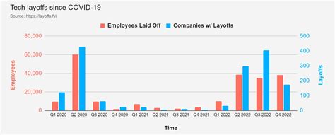 Amazon Layoffs Blindspot Gwenny Adelaide