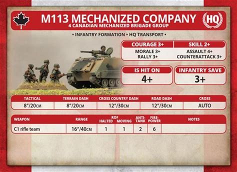 Team Yankee Canadian Mechanised Platoon At Mighty Ape Australia