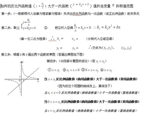 2015中考数学知识点汇总反比例函数的知识点总结中考数学中考网