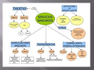 Servicios Bancarios Ppt