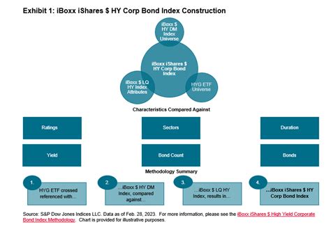 iBoxx iShares $ Corporate Bond Indices: Groundbreaking Index ...