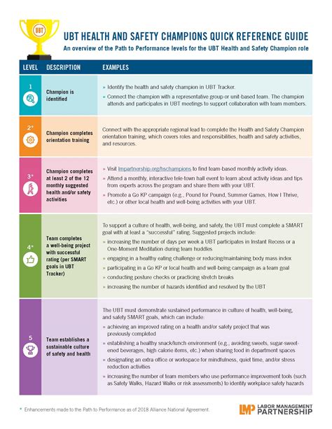 Ubt Health And Safety Champions Quick Reference Guide Bargaining