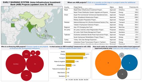 The Asian Infrastructure Investment Bank Ews