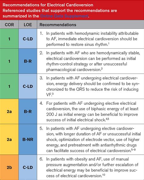 2023 Acc Aha Accp Hrs Guideline For The Diagnosis And Management Of