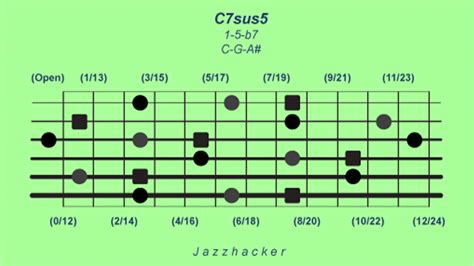 6-String Guitar – Jazzhacker