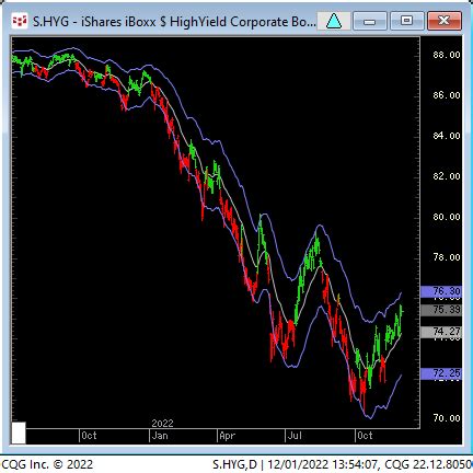 Linda Raschke On Twitter Hyg A Generous Retrace Of Last Swing Down