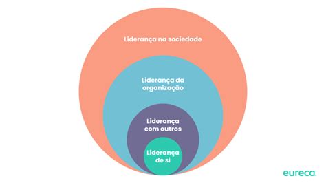 Pipeline de Liderança Ram Charan by Marcos de Benedicto Bene Medium