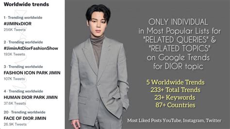 #Jimin dominated WW Trends + Topics during Dior Fashion Show | allkpop