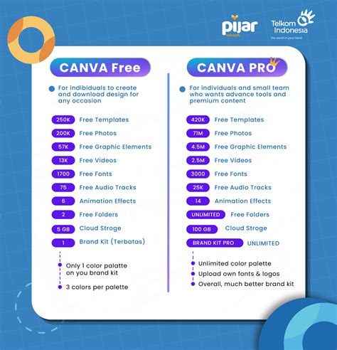 Fitur Canva Yang Paling Sering Digunakan Pijar Sekolah