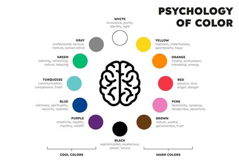 The Psychology of Colors in Web Design & Branding - ShiftWeb