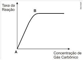 Ibmecrj O Gr Fico Abaixo Representa A Rela Cc Explica