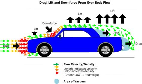 Effect of Aerodynamics On Your Car Fuel Economy Explained (Indian Perspective)