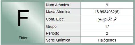 Mar A Opini N Punto De Partida F Tabla Periodica Mensurable Espantar