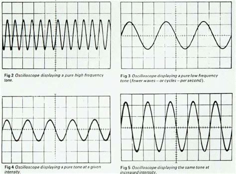 What Are Sound Waves? Changing Pitch Volume, 47% OFF