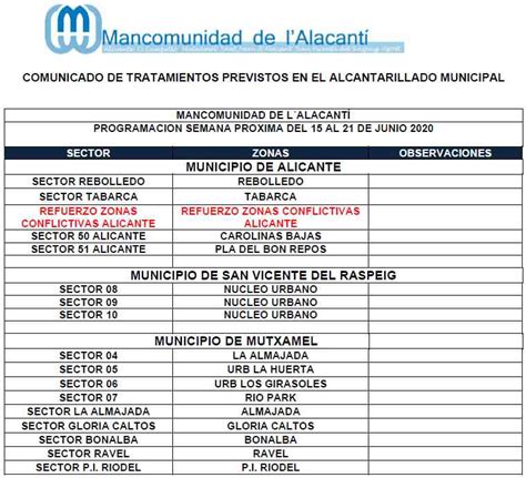 Calendario De Tratamiento De Plagas Del Al De Junio De