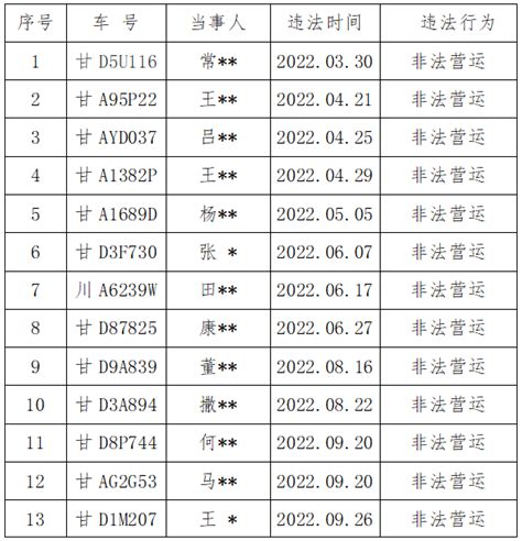 会宁县交通运输局打击非法营运车辆 曝光名单（第二批）黑车社会牛雪宁