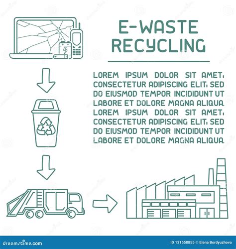 E Waste Recycling Info Poster Ready Concept Stock Vector Illustration