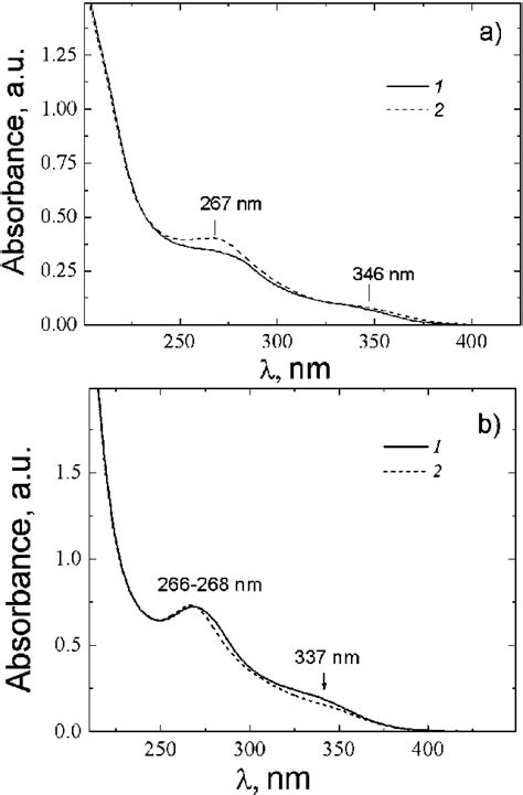 UV Absorbance Spectra Of NACAgNO 3 Solution Depending On Time In 5