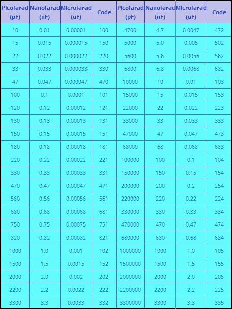 Capacitor color code calculator software - pnastone