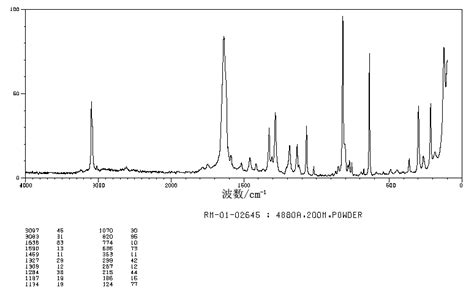 Trifluoromethyl Phenyl Isocyanate Raman Spectrum