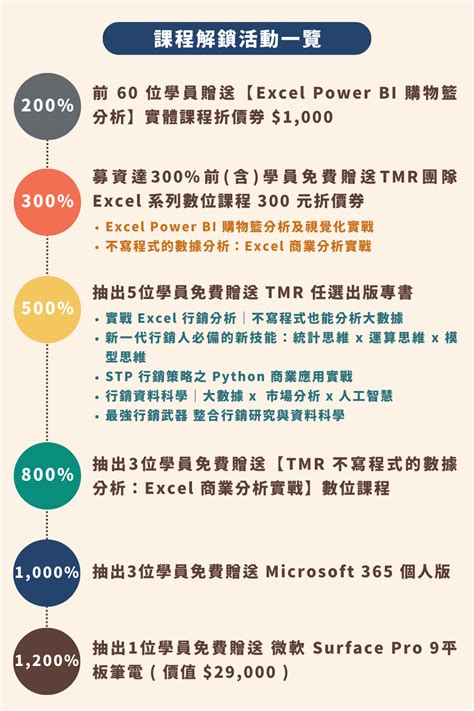 資料視覺化入門：玩轉 Excel 職場商用圖表 線上教學課程 Hahow 好學校