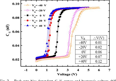 Figure From Analysis Of The Back Gate Effect In Normally Off P Gan