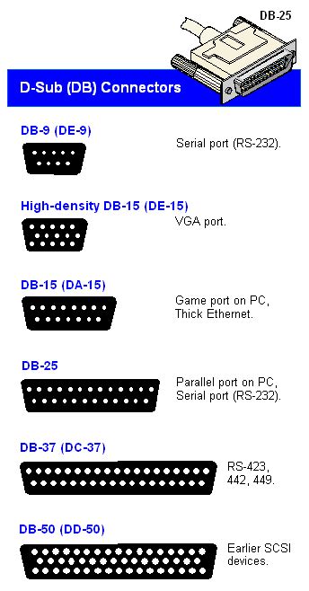 Definition Of D Sub Connectors PCMag