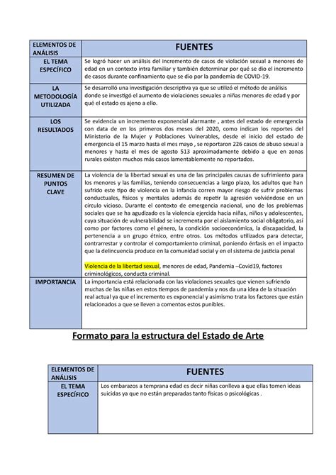 Formato Estado Del Arte Elementos De An Lisis Fuentes El Tema