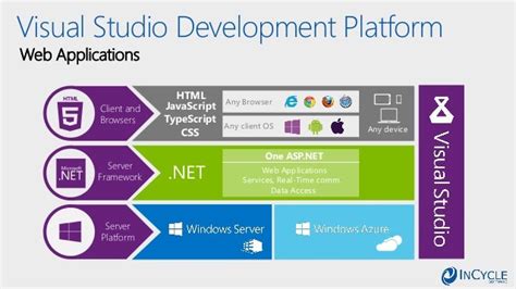 Microsoft Development Tools And Platforms For 2015