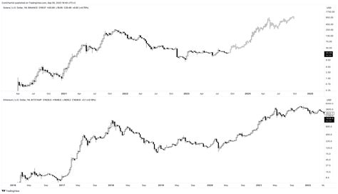 Solana Price Prediction: 2023, 2024, 2025 and Beyond