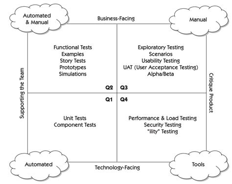 What Is Agile Testing Process And Life Cycle 2024 Version