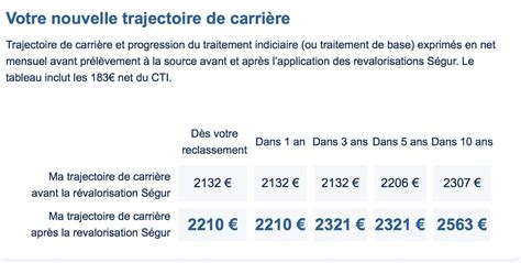 Ru lumière du soleil mon chéri grille des salaires fehap Barrage