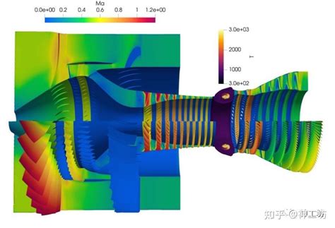 航空发动机360度整机数值模拟——超算助力工业仿真迈向系统级高保真时代 知乎