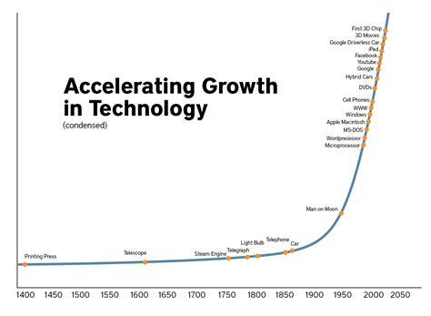 Fast Forwards Relentless Change Demands A New Approach To Strategy