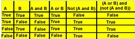 george boole   language  logic part